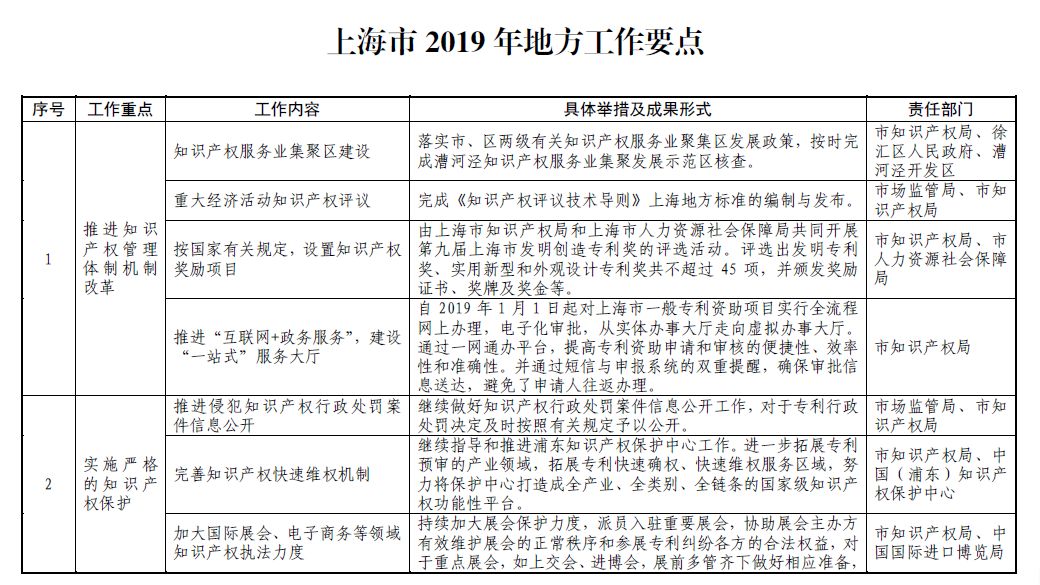 新奥彩2025年免费资料查询与权计释义的落实详解