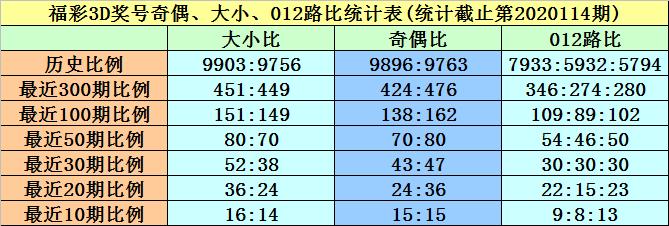 黄大仙精选四肖期期准，推广释义解释落实之道