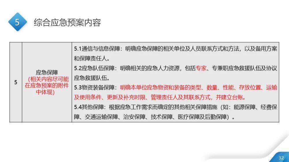 新澳2025资料免费大全版，紧急释义解释与落实策略