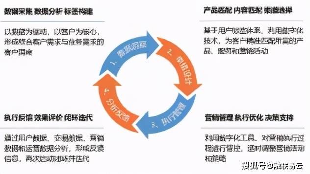 探索未来，解析新澳评级体系与最快资料应用策略